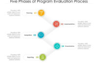 Five Phases Of Program Evaluation Process | Powerpoint pertaining to Awesome Business Process Evaluation Template