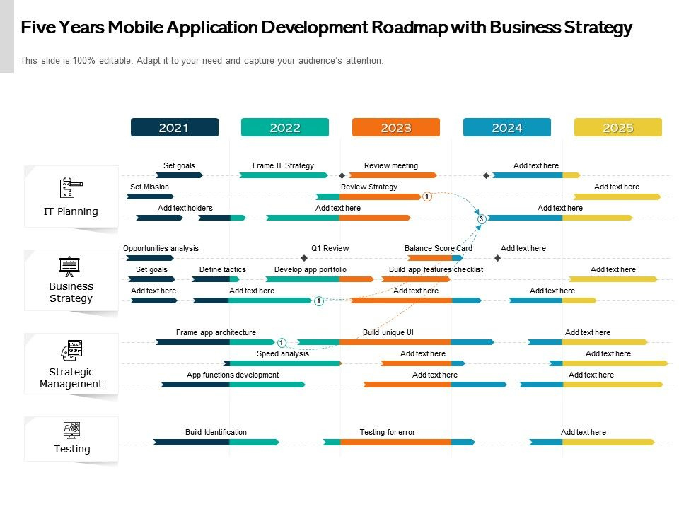 Five Years Mobile Application Development Roadmap With pertaining to Best Business Plan Template For App Development