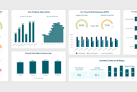 Fmcg Dashboards – Explore The Best Examples & Templates with Amazing Data Warehouse Business Requirements Template