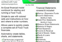 Food Truck Business Plan Template Package In 2020 | Food with regard to Business Plan Template Food Truck