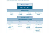Free 13+ Sample Marketing Business Plan Templates In regarding Awesome Business Paln Template