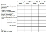 Free 15+ Sample Annual Budget Templates In Google Docs pertaining to Annual Business Budget Template Excel
