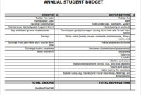 Free 15+ Sample Annual Budget Templates In Google Docs with Fresh Annual Business Budget Template Excel