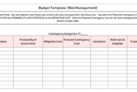Free Budget Templates For Excel – Weekly, Monthly, Annual intended for Fresh Annual Business Budget Template Excel