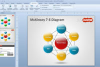 Free Mckinsey 7-S Diagram Powerpoint Template – Free inside Mckinsey Business Plan Template