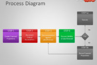 Free Process Flow Diagram Template For Powerpoint in Best Business Process Discovery Template
