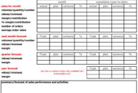 Free Sales Forecast Template (Word, Excel, Pdf) – Excel Tmp for Business Forecast Spreadsheet Template