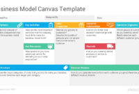 [Get 22+] 47+ Business Model Canvas Template Ppt Free within Business Model Canvas Template Ppt
