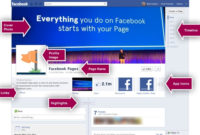 Get Likes To Strike – Why Having A Facebook Business Page inside Facebook Templates For Business