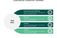 Importance Customer Reviews Ppt Powerpoint Presentation in Customer Business Review Template
