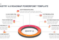 Industry 4.0 Roadmap Powerpoint Template And Keynote Slide with Fresh Business Intelligence Powerpoint Template