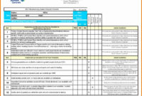 It Security Audit Checklist Template Inspirational within Business Process Audit Template
