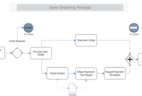 Item Ordering Business Process Model And Notation (Bpmn inside Amazing Business Process Modeling Template