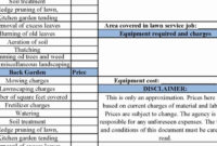 Lawn Care Business Expenses Spreadsheet Lovely Lawn Care with regard to New Lawn Care Business Plan Template Free