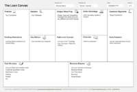 Leanstack'S Lean Canvas Is A Strategic Management And Lean within Business Model Canvas Word Template Download