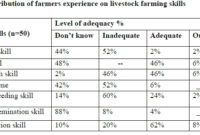 Livestock Farming Business Plan Sample – Reportz725.Web with regard to Livestock Business Plan Template