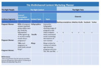 Marketing Plan Template For Small Business | Gantt Schema Blog throughout New Strategic Business Review Template