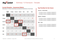 Mckinsey 7-S Framework Strategy Template – Eloquens for Mckinsey Business Plan Template