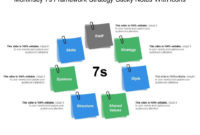 Mckinsey 7S Framework Strategy Sticky Notes With Icons with Mckinsey Business Plan Template