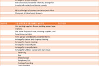 Moving Checklist Template | Business Mentor with regard to Business Relocation Plan Template