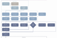 New Sales Process Map Template | Audiopinions Document intended for Best Business Process Document Template