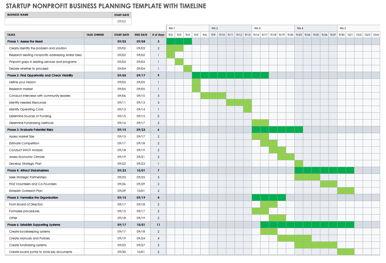 Nonprofit Business Plan Templates | Smartsheet intended for Amazing Business Plan For A Startup Business Template