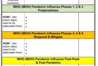 Pandemic Influenza Phases – Pandemic 2020 with regard to Business Continuity Plan Template Canada
