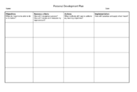 Personal Development Plan Templates | Documents And Pdfs with regard to Property Development Business Plan Template Free