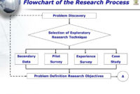 Ppt – Business Research Methodology Powerpoint with Best Business Process Discovery Template