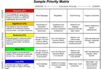 Prioritization Matrix - Google Search | Personal throughout Business Process Narrative Template