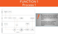 Process Documentation: Why It'S Vital And How To Do It pertaining to Business Process Document Template