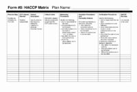 Product Recall Plan Template Awesome Haccp Plan Template regarding Amazing Free Poultry Business Plan Template