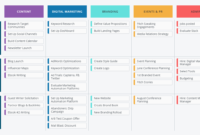 Product Roadmap: Key Features, And Common Types | Altexsoft inside Best Business Plan Template For App Development