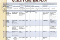 Quality Control Plan Template Luxury 27 Of Manufacturing throughout Music Business Plan Template Free Download