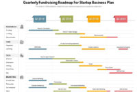 Quarterly Fundraising Roadmap For Startup Business Plan in Quarterly Business Plan Template