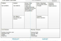 Related Image | Business Model Canvas, Marketing Strategy regarding Amazing Canvas Business Model Template Ppt