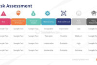 Risk Assessment Business Continuity Plan Ppt – Slidemodel in New Business Continuity Plan Risk Assessment Template