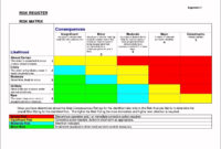 Risk Assessment Matrix – Free Download – Aashe with regard to Fresh Business Opportunity Assessment Template