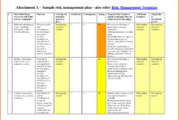 Risk Management Plan Example – Emmamcintyrephotography for Awesome Small Business Risk Assessment Template