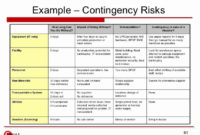 Risk Mitigation Plan Template Beautiful Billedresultat For for Business Continuity Plan Risk Assessment Template