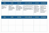 Sales Action Plan Template Excel Luxury Download pertaining to Simple Business Plan Template Excel