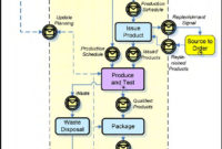 See Figure: 'Fig. 5. Template Main Business Process Model pertaining to Amazing Business Process Modeling Template