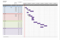 Simple Gantt Chart for Fresh Ultimate Business Plan Template Review
