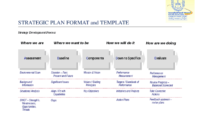 Simple Strategic Planning Template (Process Steps throughout Best Business Process Narrative Template