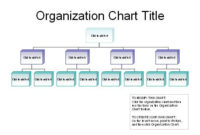 Small Business Organizational Chart Template Inspirational with regard to Small Business Organizational Chart Template