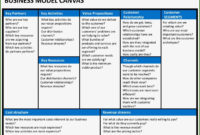 Splendid Business Model Canvas Template Ppt To Try Out In with regard to Business Model Canvas Template Ppt