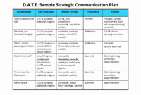 Strategic Communications Plan Template In 2020 (With intended for New Internal Business Proposal Template