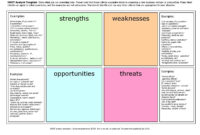 Swot Analysis Template – Google Search | Swot Analysis inside New Staffing Agency Business Plan Template