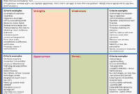 Swot Analysis Template Imagearas- On Writing A for Business Opportunity Assessment Template