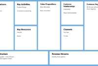 The Business Model Canvas: Does Your Business Measure Up throughout Best Osterwalder Business Model Template